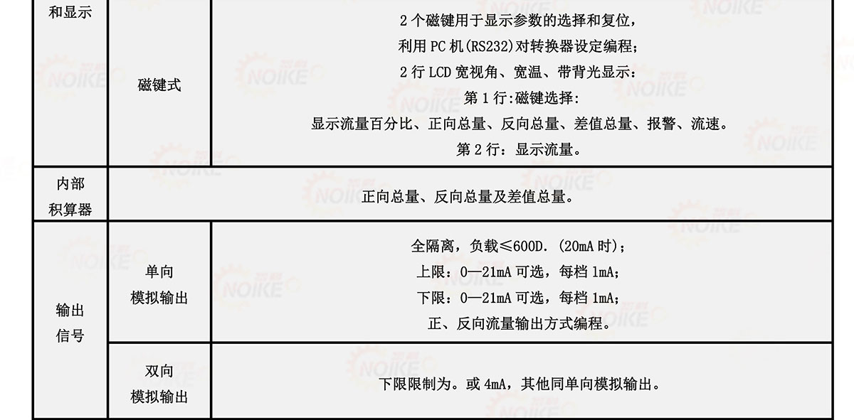 污水電磁流量計(jì)