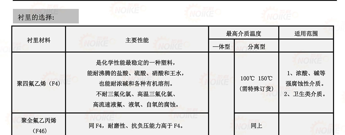 污水電磁流量計(jì)