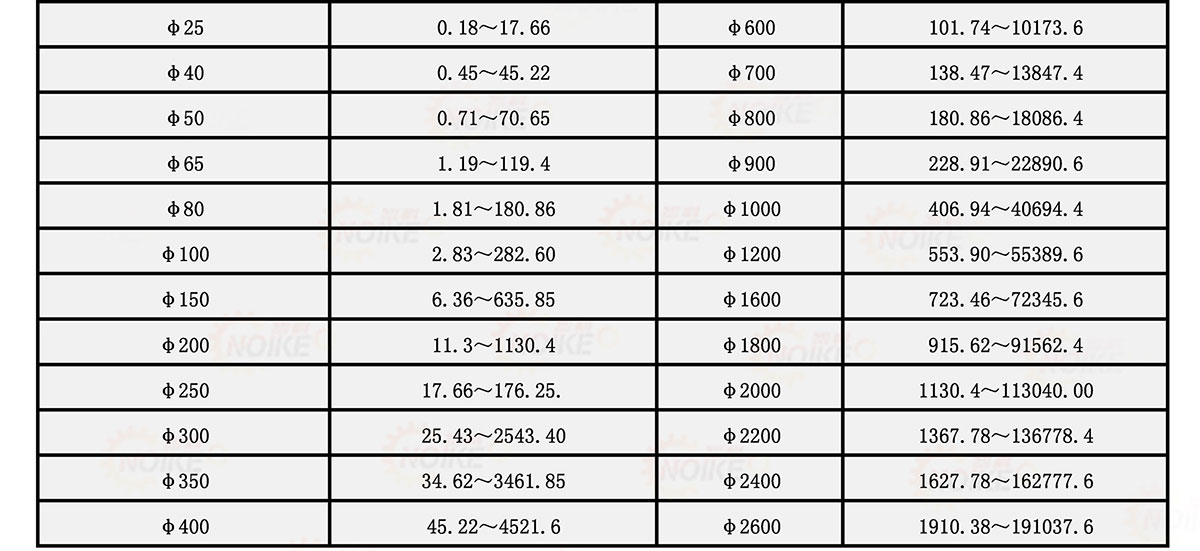 污水電磁流量計(jì)
