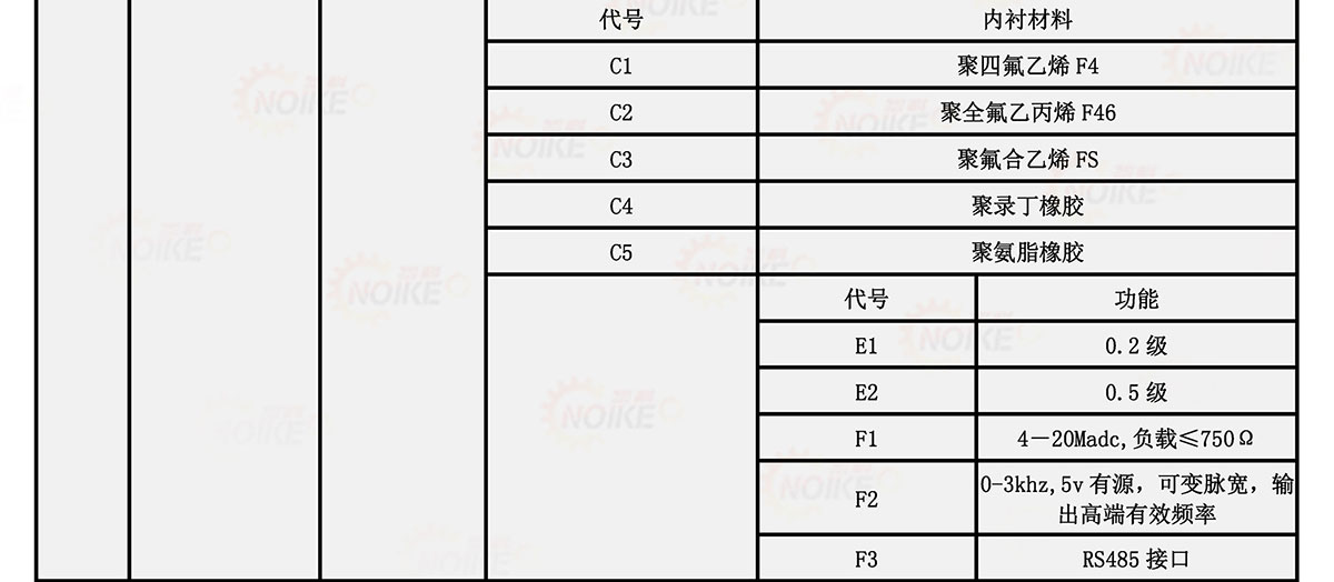 污水電磁流量計(jì)