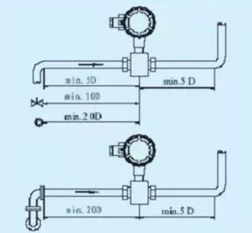 電磁流量計(jì)現(xiàn)場安裝規(guī)范實(shí)例解析