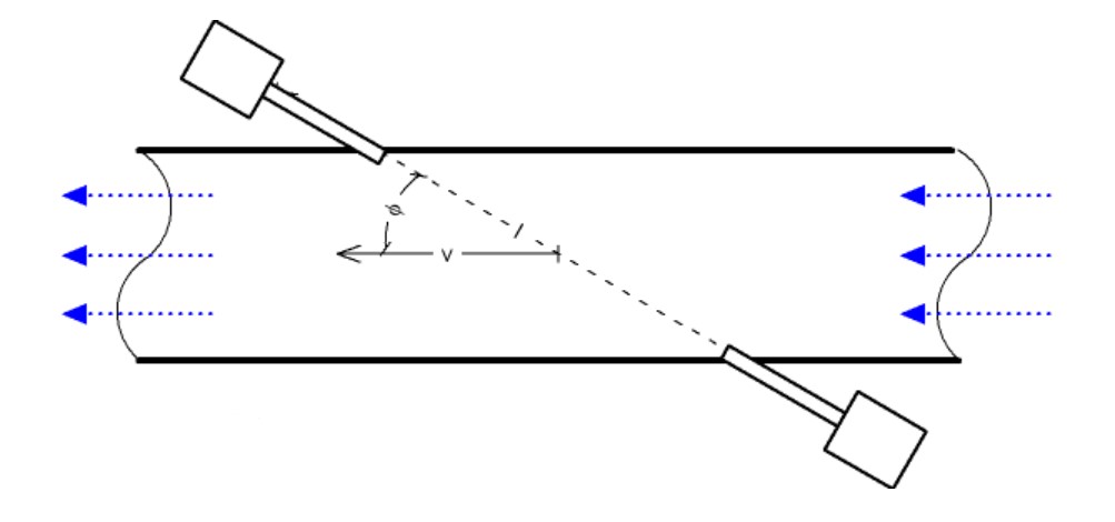 飛行時(shí)間超聲波流量計(jì)是什么？