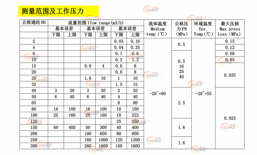 液體渦輪流量計(jì)