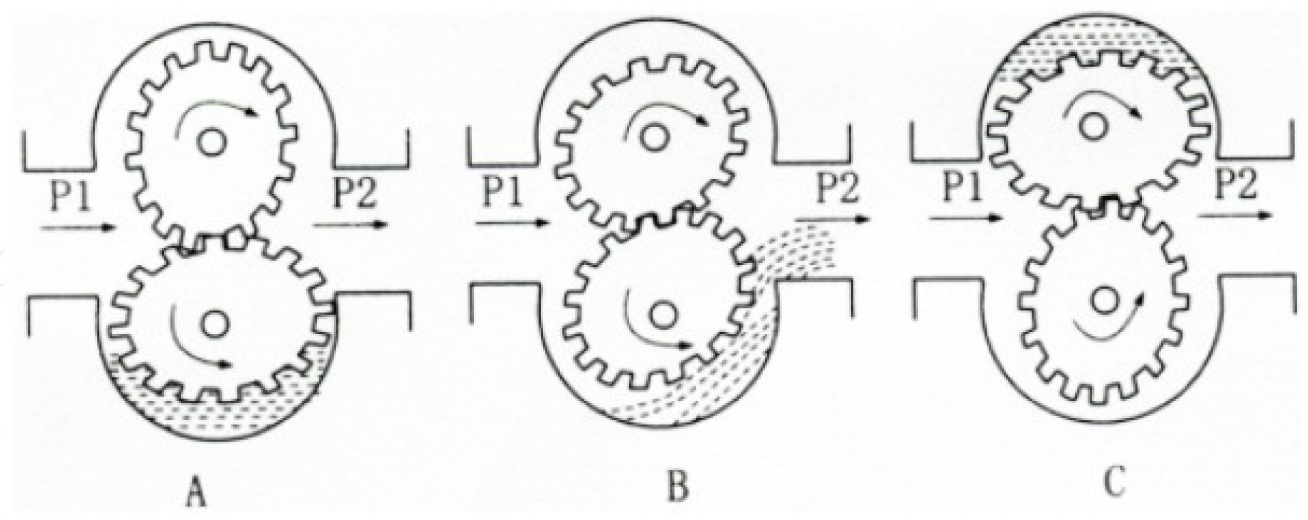 高壓齒輪流量計(jì)原理